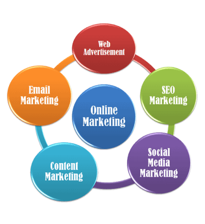 digital Marketing services | opendg